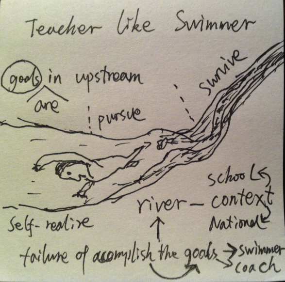 teacher is swimmer