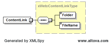 Content Link Schema Content Link Schema