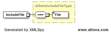 Include File Schema Include File Schema