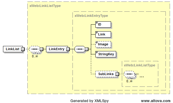 Link List Schema Link List Schema