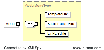 Menu Schema Menu Schema