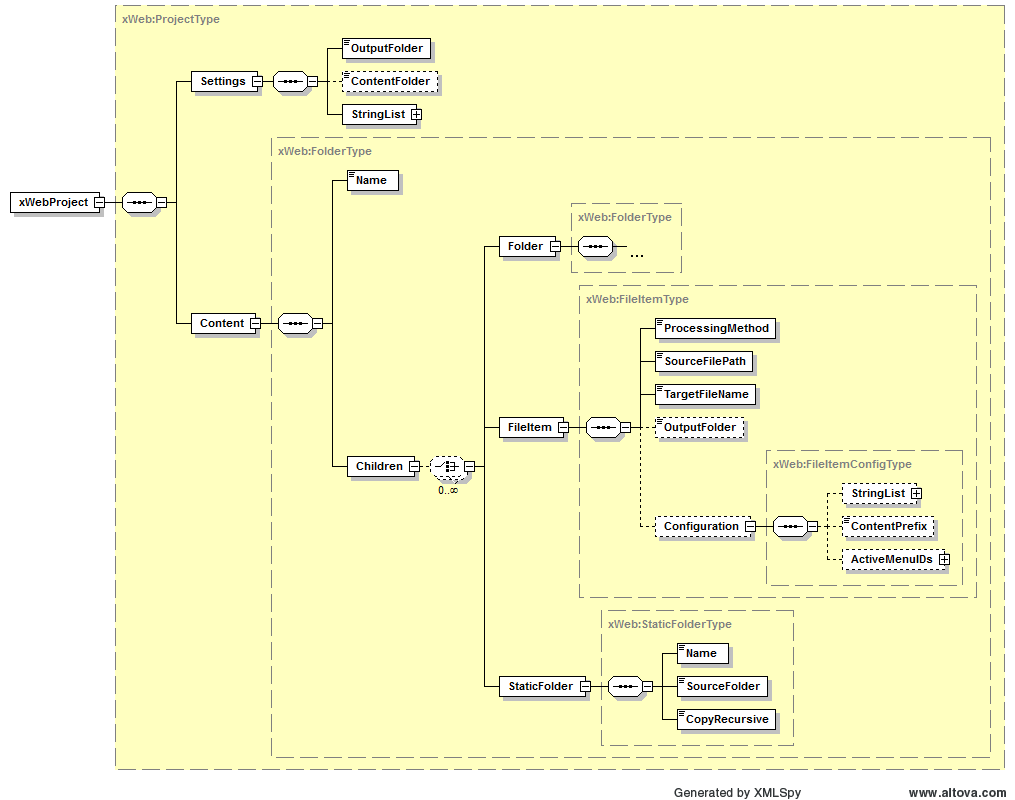 Project Schema Project Schema