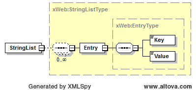 String List Schema String List Schema