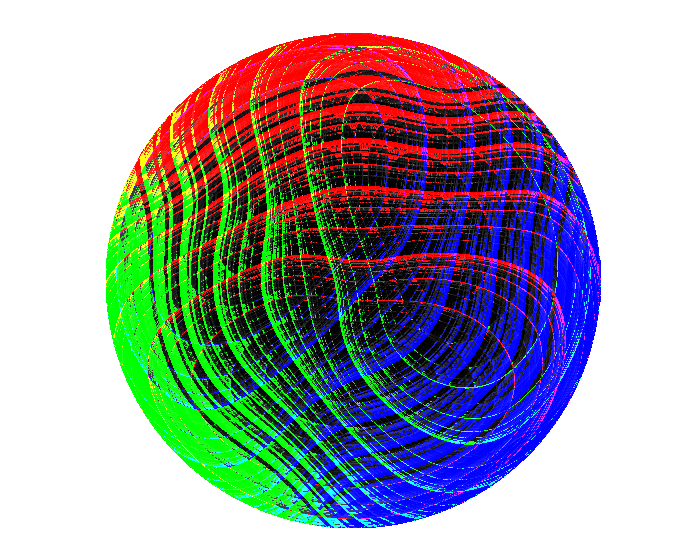 Output circular spectrum