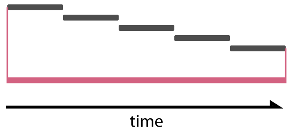 Timeline for oneByOne animation