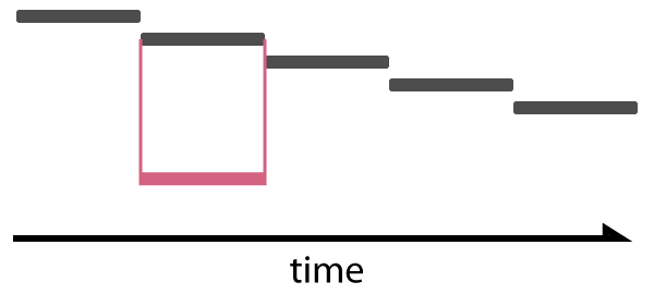Timeline for script animation by default
