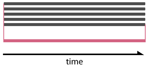 Timeline for sync animation