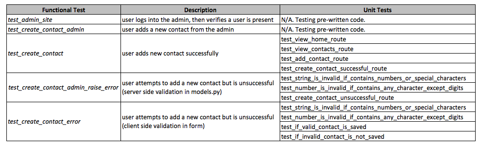 test-structure