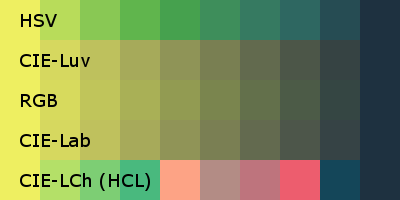 Invalid RGB colors may crop up when blending in CIE spaces.