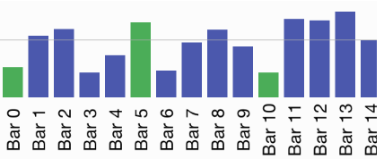 MRBarChart