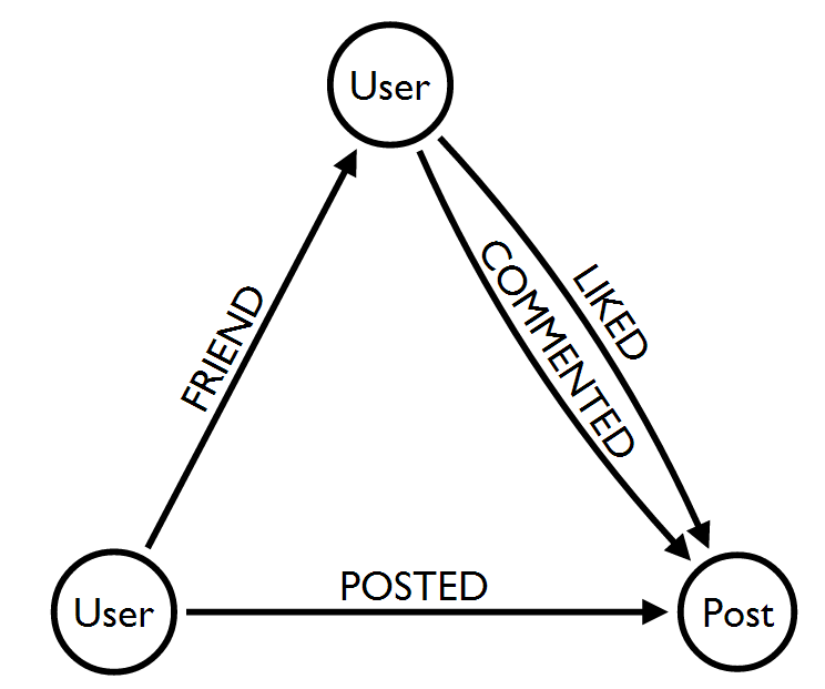 social network graph 1