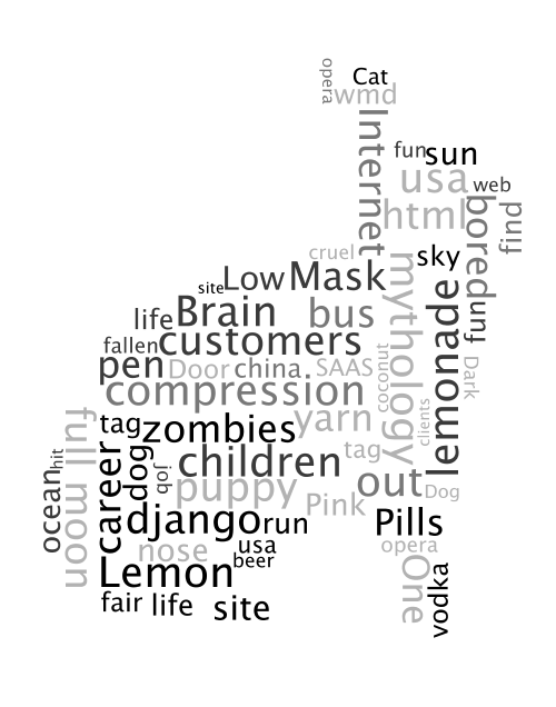 Example of TagCloud