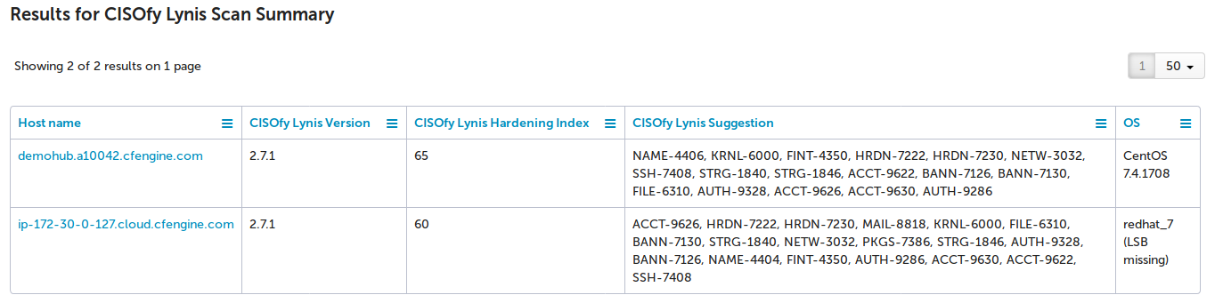 https://raw.github.com/nickanderson/cfengine-lynis/master/data/4f/23848e-ef9c-44aa-b268-dafe86ff7979/CISOfy-lynis-2.7.1-summary_2019-02-18_12-16-01.png