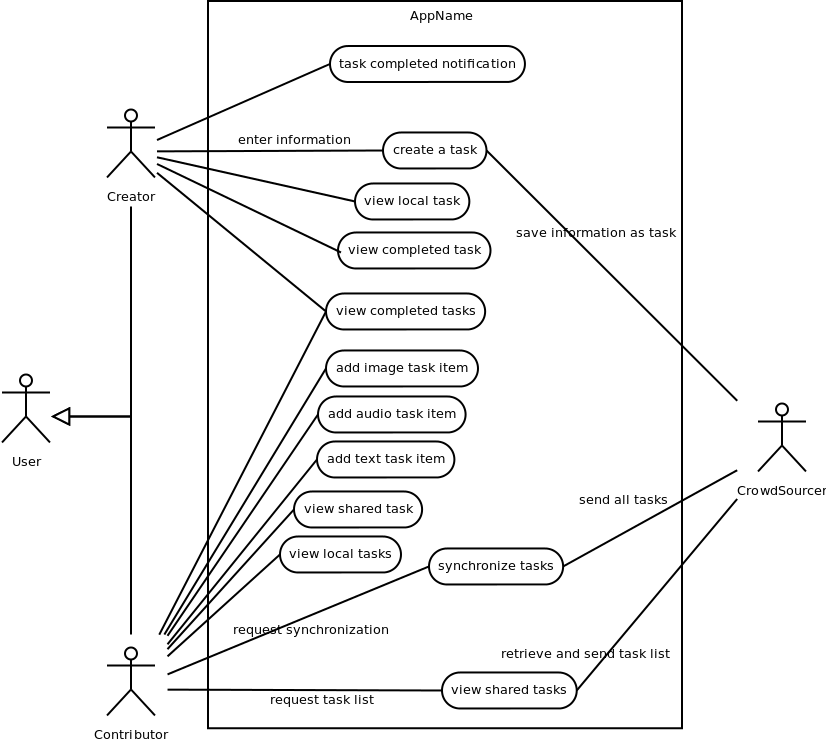 Use Case Diagram