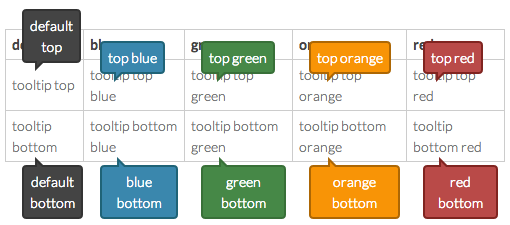 Css Tooltip Qiita