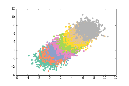 Matplotlib scatter improved 01: changed colors
