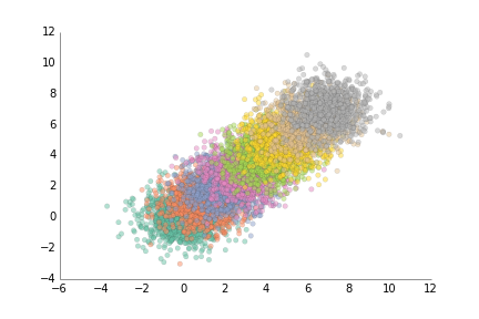 Matplotlib scatter improved 07: changed axis lines from black to almost black
