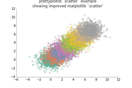 Matplotlib scatter improved 08: changed labels to almost black