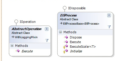 Two main clases AbstractOperation and EtlProcess