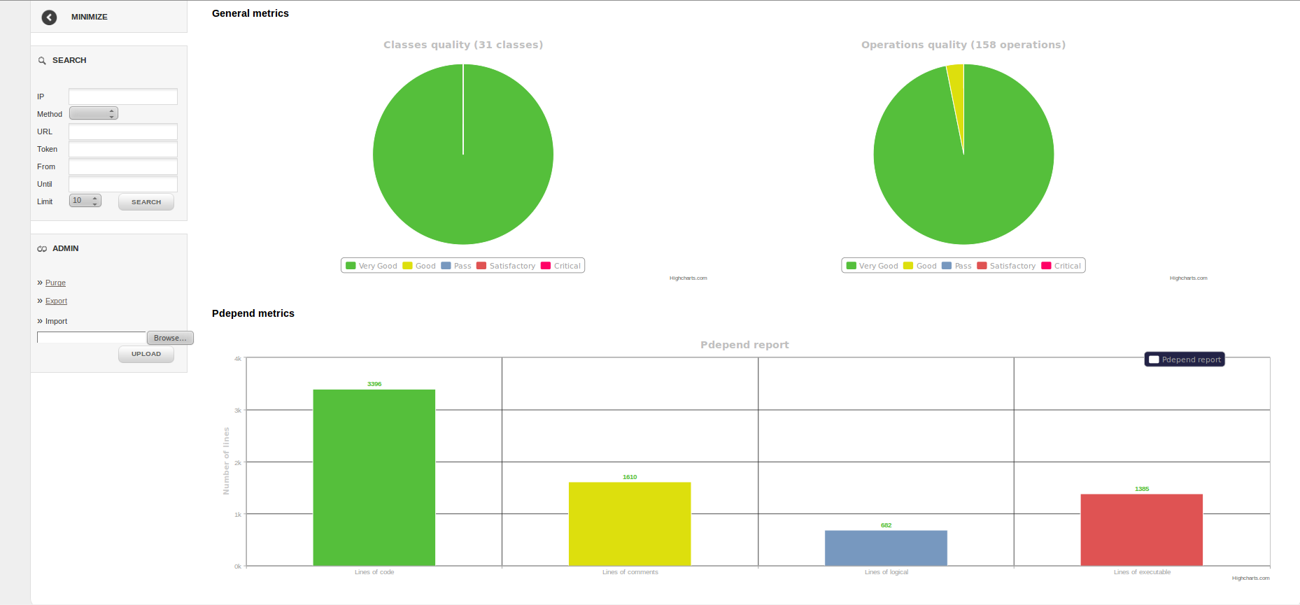 Scrutinizer Metrics