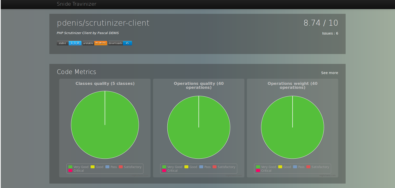 Scrutinizer metrics