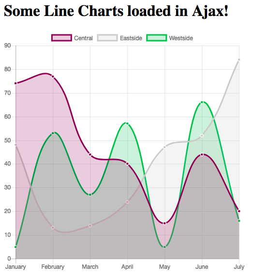 Chart Js Graph Types