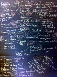 Picture of flipchart page from brainstorming session