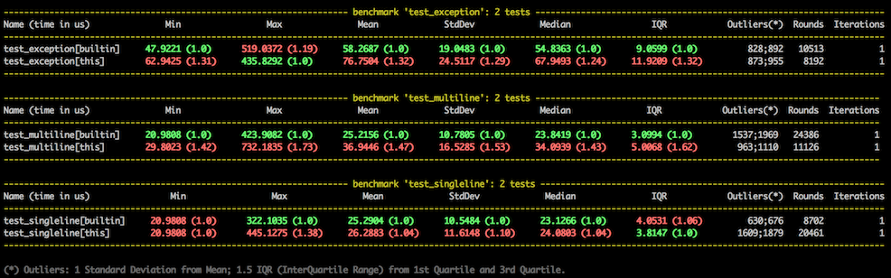 Peterlauri/python-multiline-log-formatter Python logging 