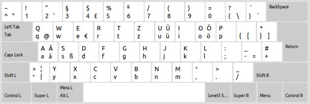 GitHub - phischdev/phisch-keyboard-layout: a german keyboard layout ...