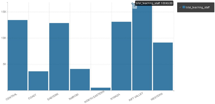 https://raw.github.com/pld/bamboo/master/docs/images/kenya_school_staff_by_district.png