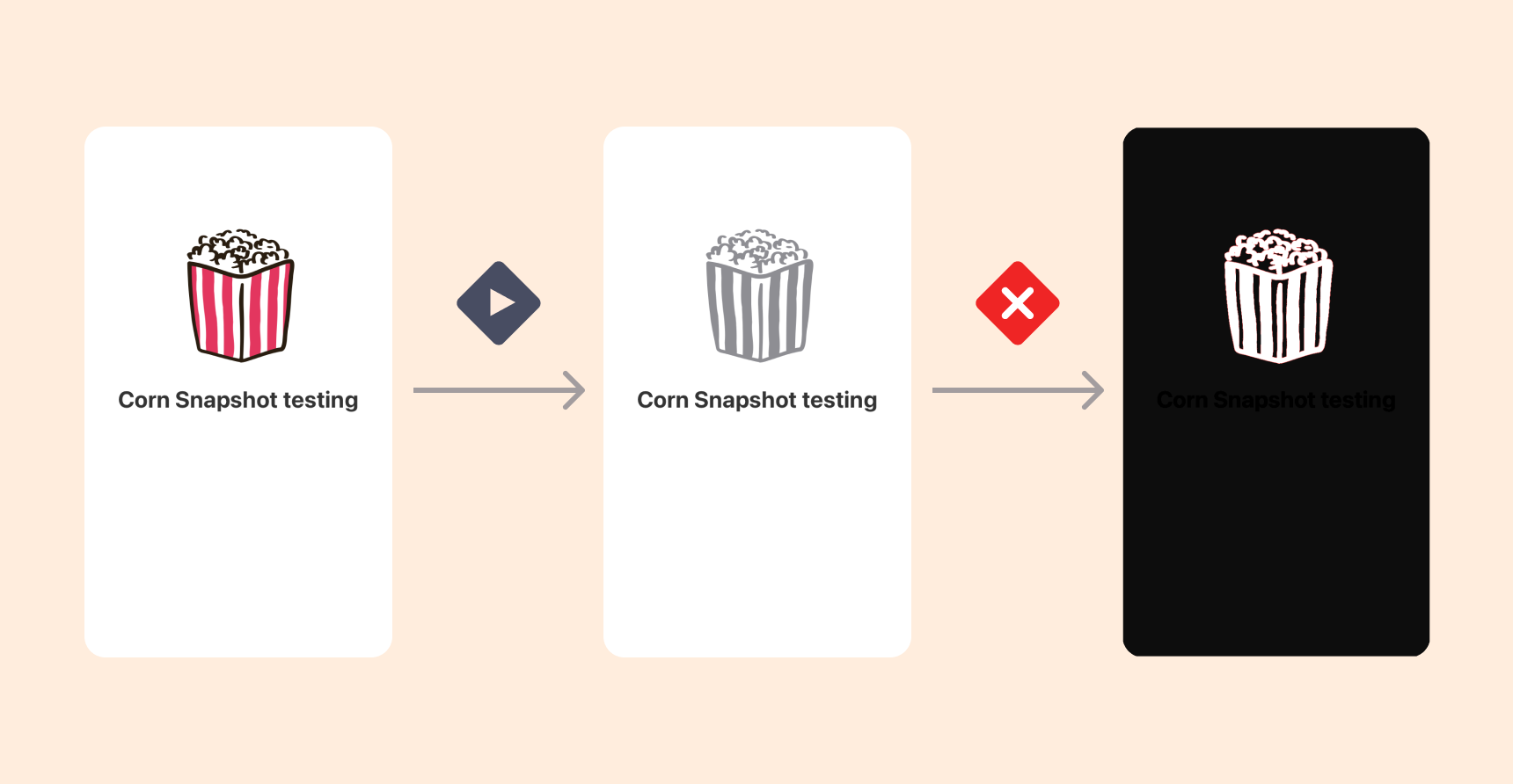 CornSnapshotTesting: snapshot testing swift library