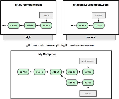   Git  Visual Studio  Microsoft Learn