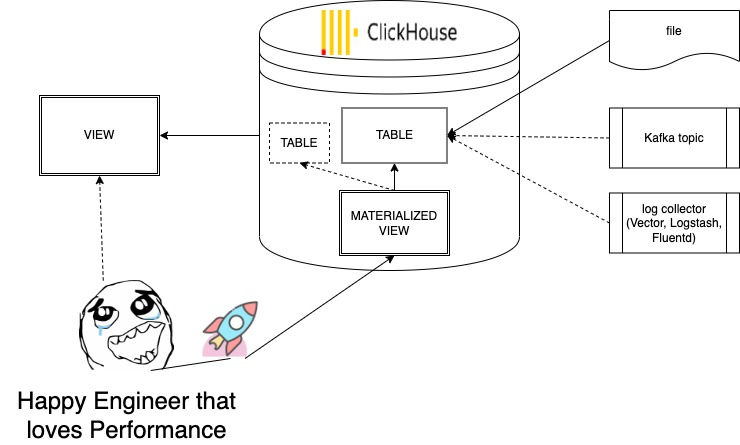 rename materialized view clickhouse