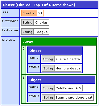 nodedump example of 'top' with an object