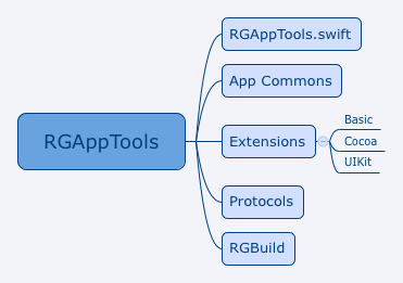 Structure_of_RGAppTools