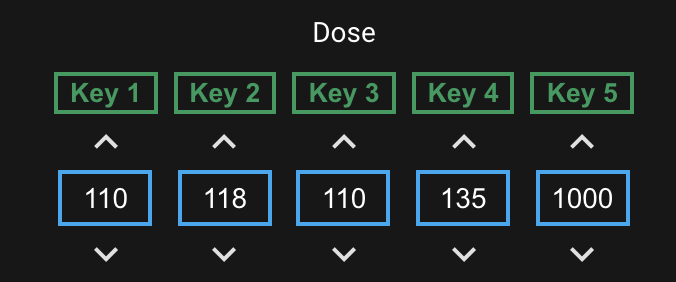 Dose