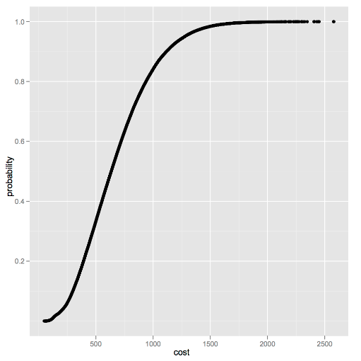 GitHub - Rmaestre/Monte-Carlo-Estimation: Monte Carlo Simulation, Or ...