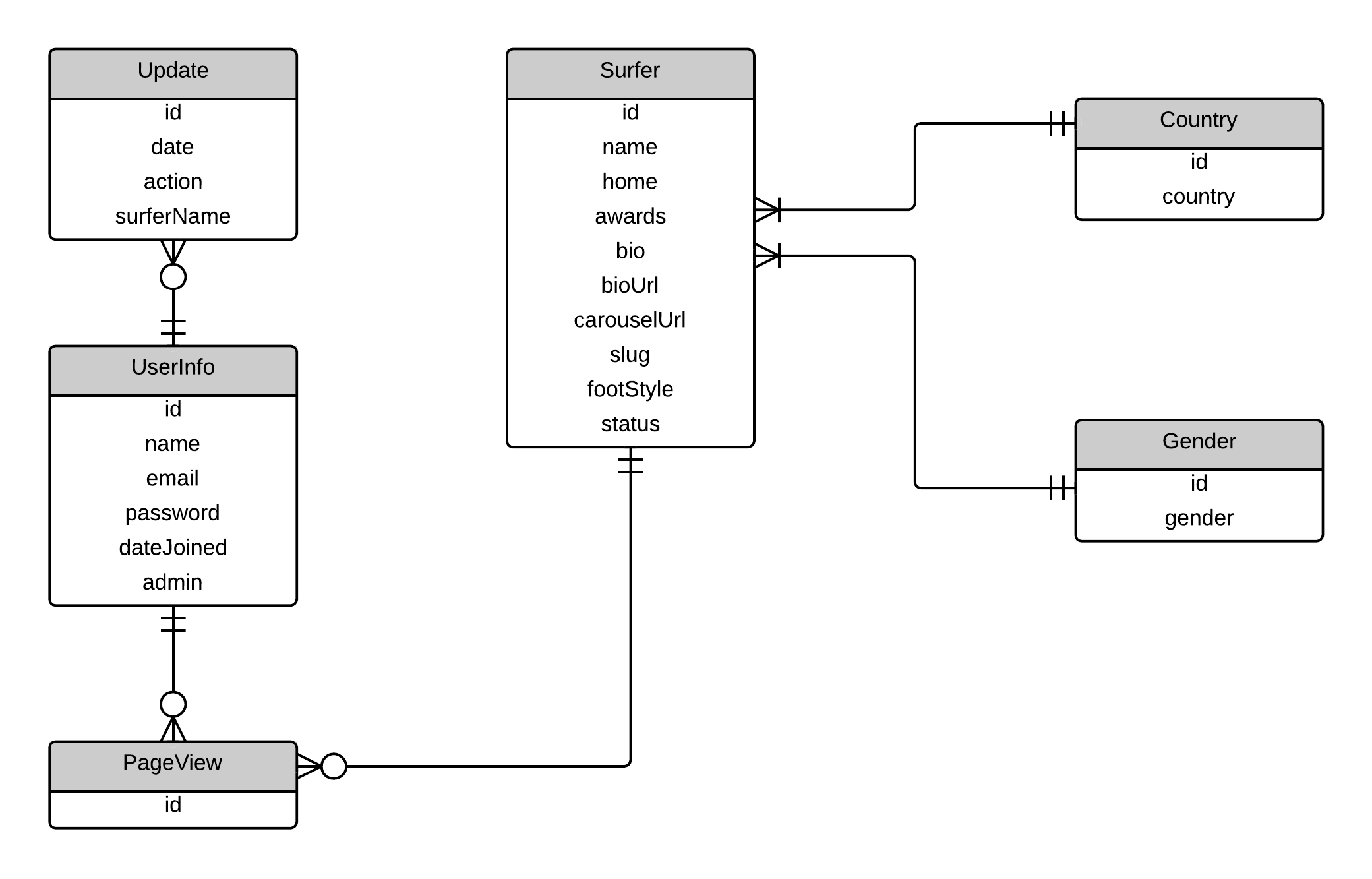 GitHub - RobNamahoe/Surferpedia: Play web application providing ...