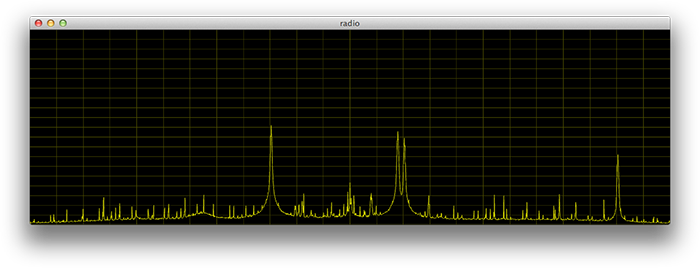 Github Rools Rtl Spectrum Spectrum Analyzer For Rtl Sdr Dongles