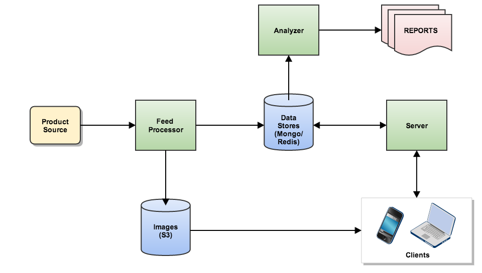 architecture-notes-lmucs-chuzr-github-wiki