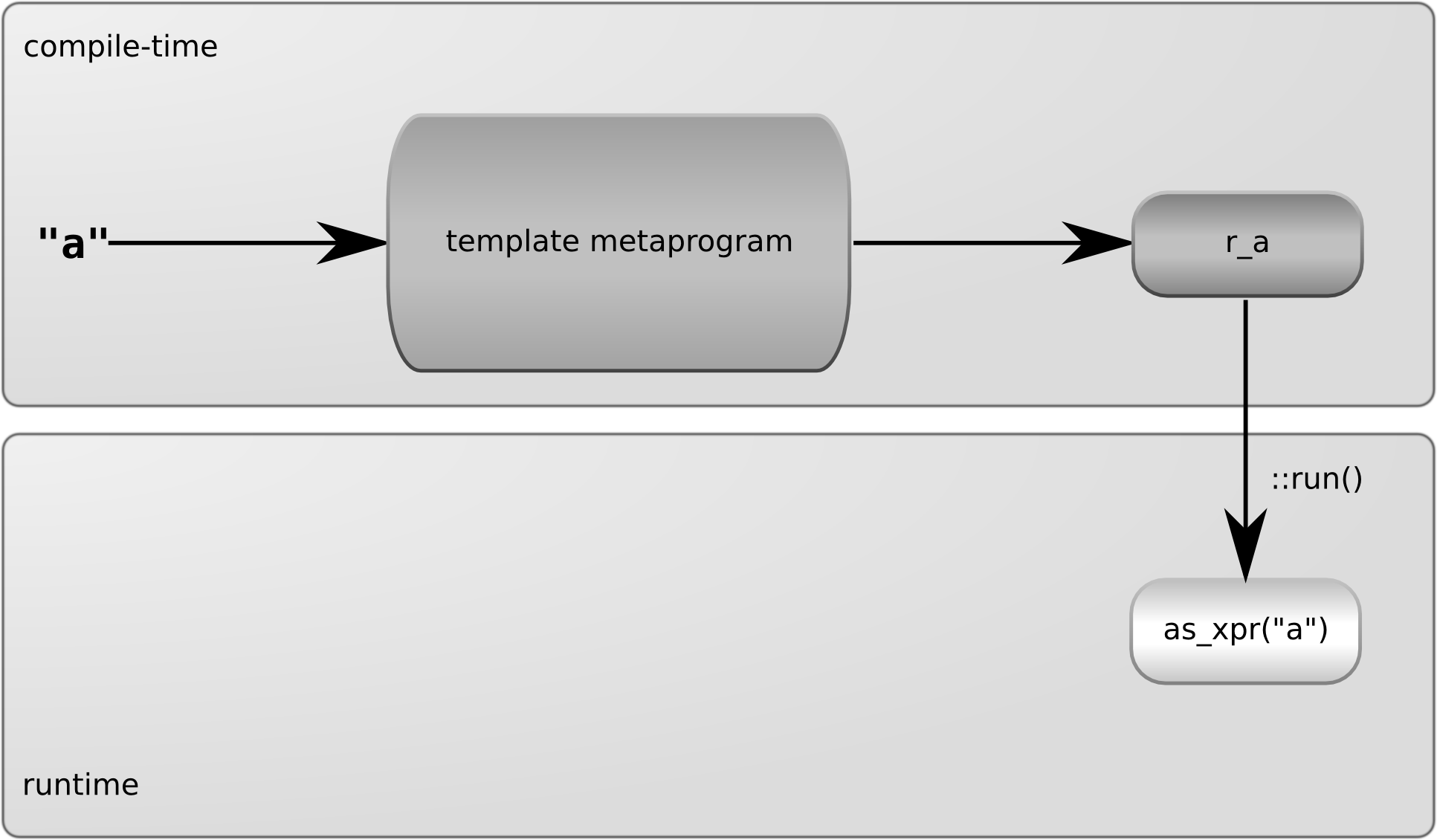 Turning a string literal into a matching object