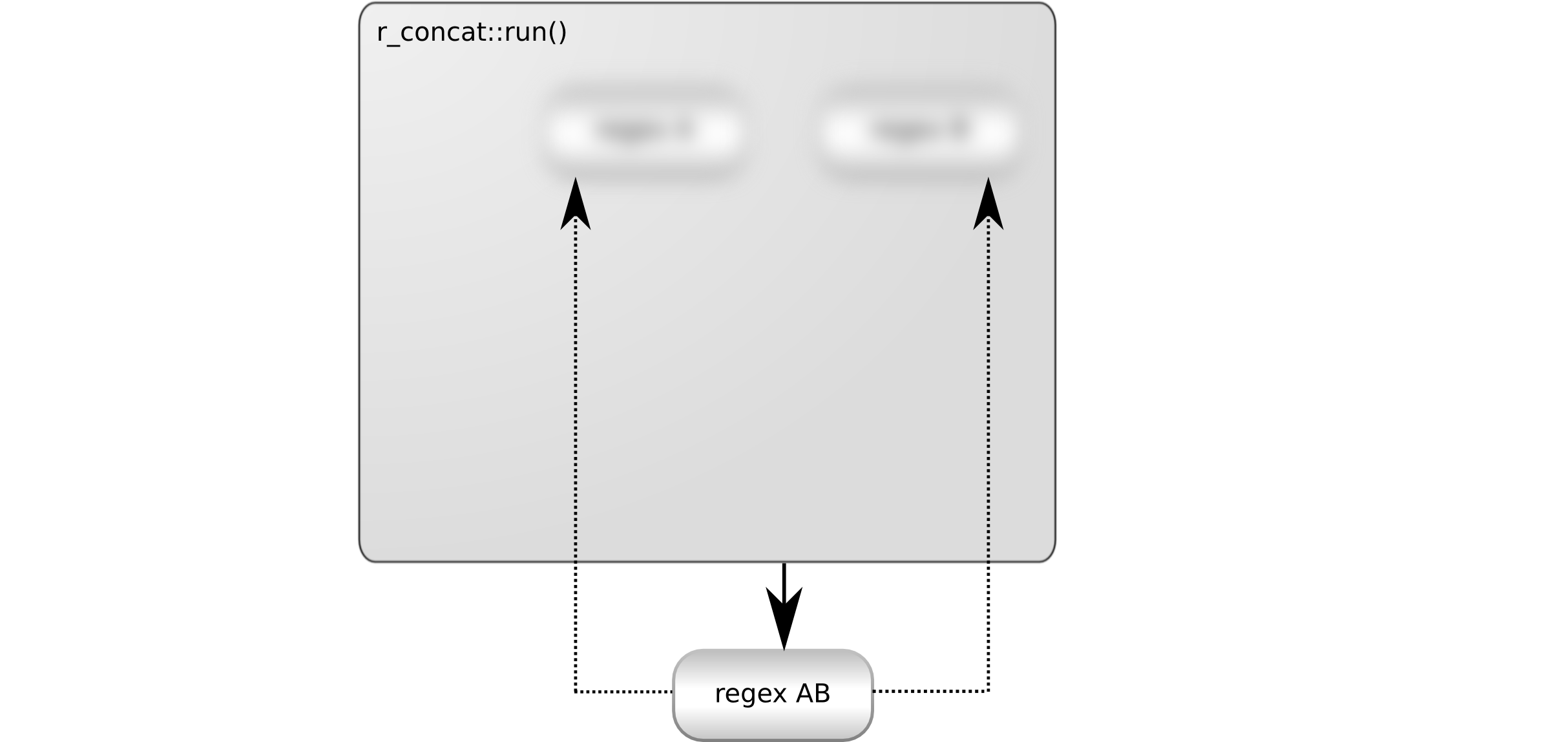 Returning the result