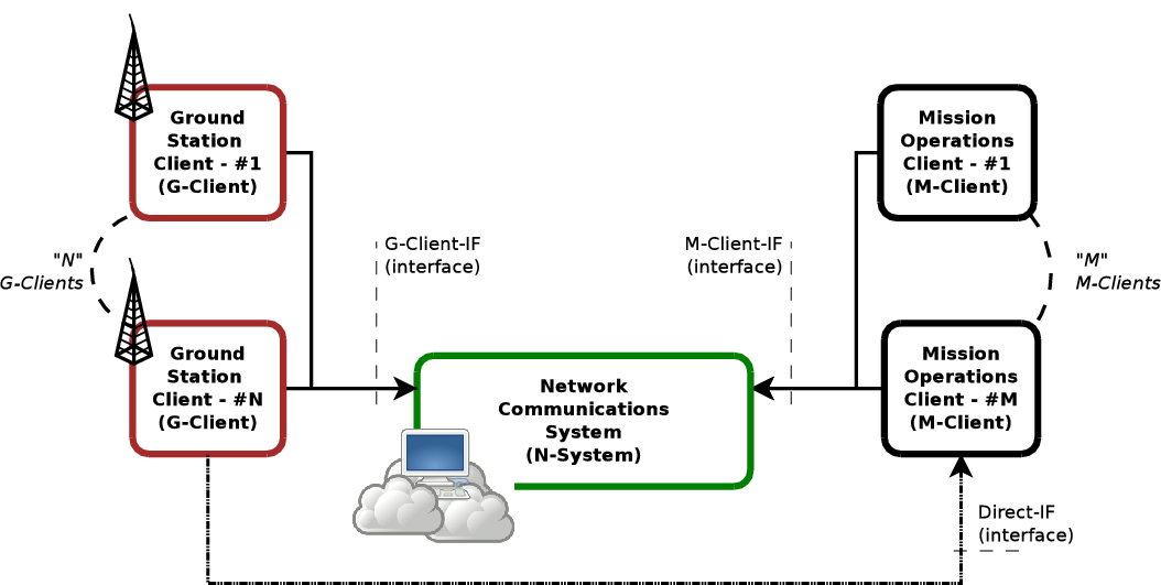 Network Concept