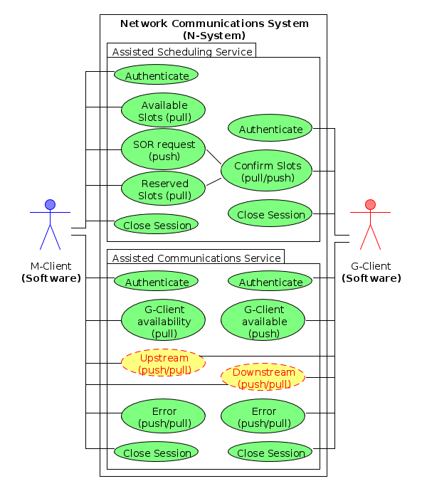 Typical Remote Spacecraft Operation