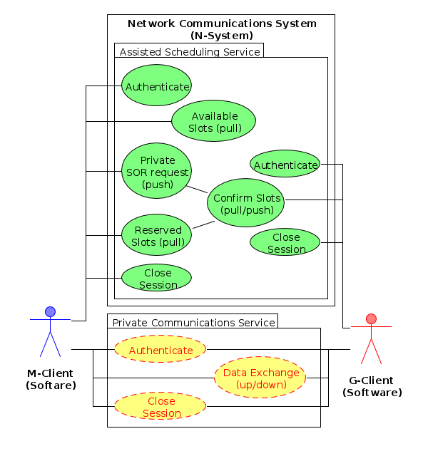 Private Remote Spacecraft Operation