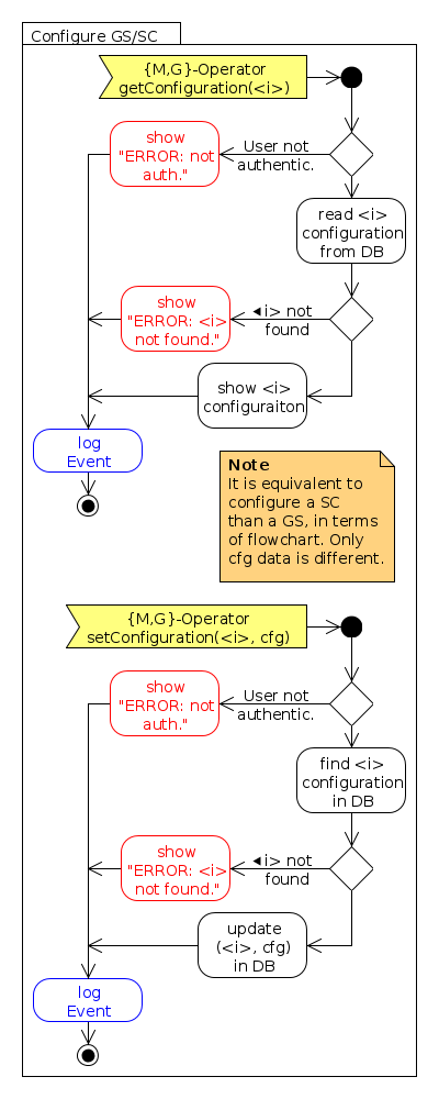 Ground Stations and Spacecraft Configuration