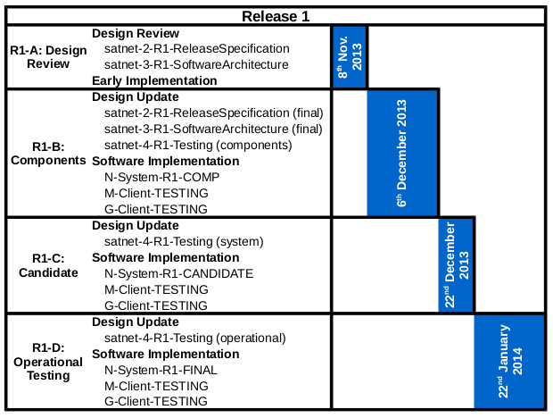 Release 1 roadmap