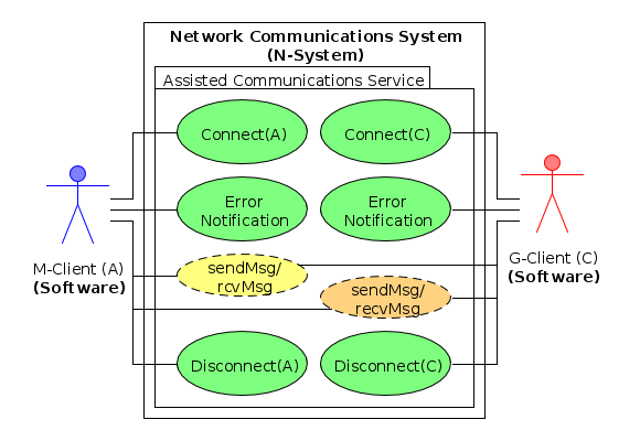 Assisted Operation