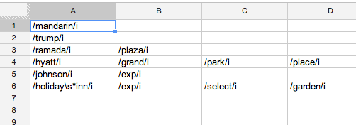 screenshot of spreadsheet of groupings