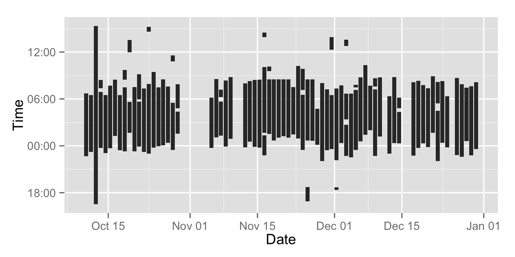 A plot of sleep.